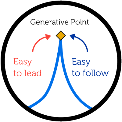 Followership